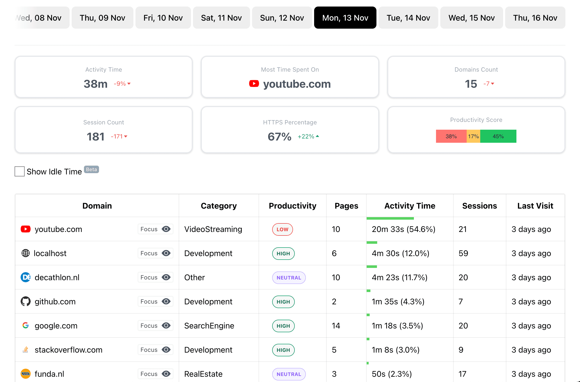 TrackerJam Domains Table